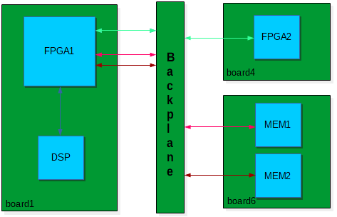 FPGA tracing